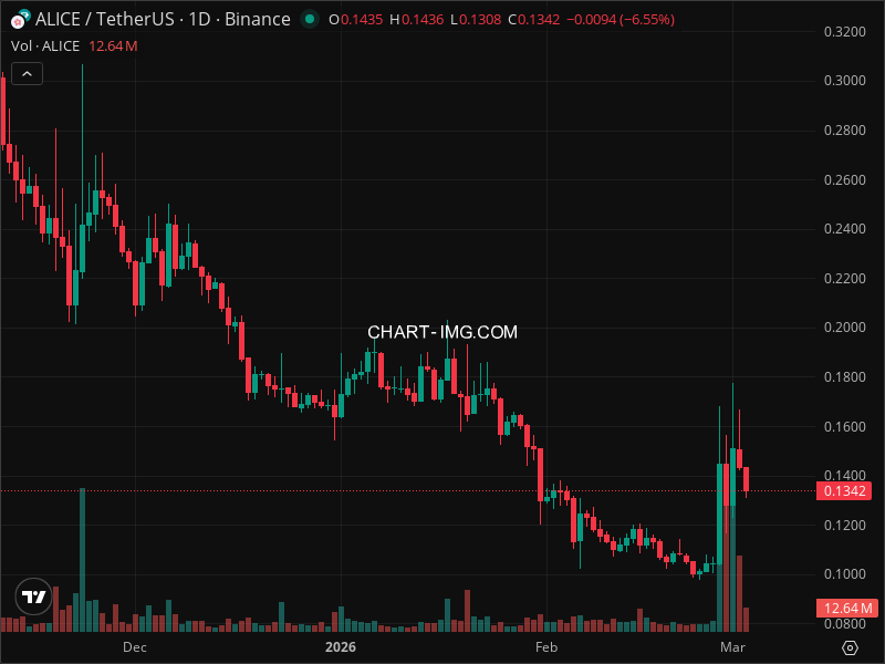 Mini Boletim My Neighbor Alice