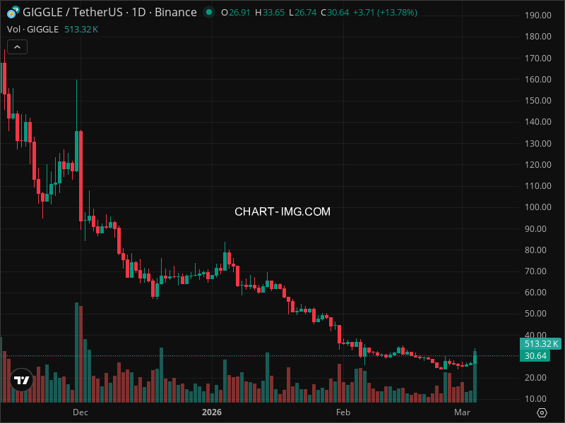 Mini Boletim Giggle Fund