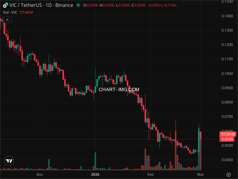 Mini Boletim Viction