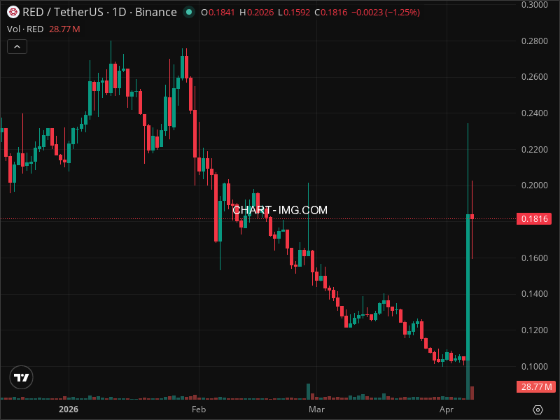 Mini Boletim RedStone