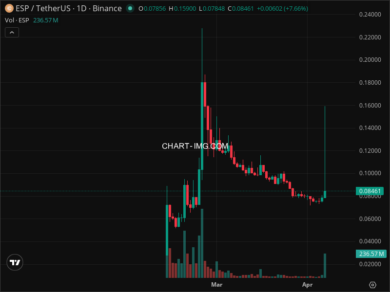 Mini Boletim Espresso