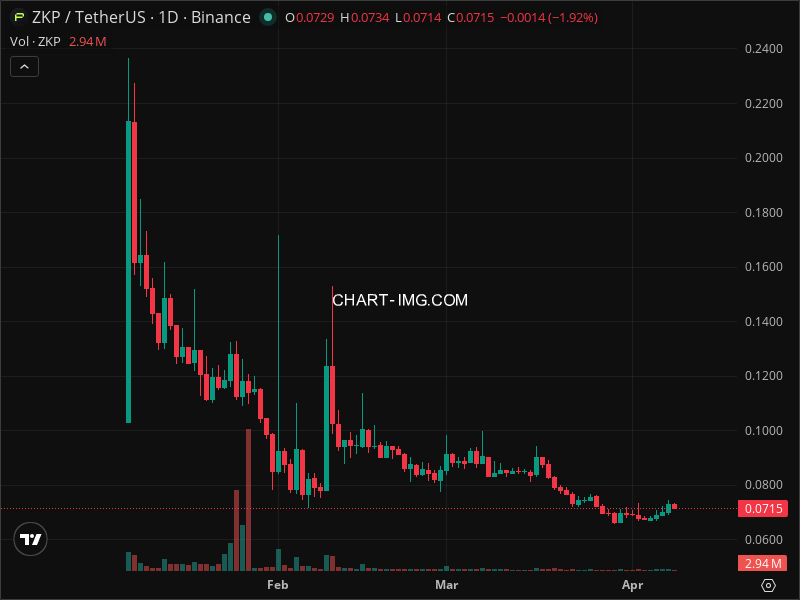 Mini Boletim Panther Protocol