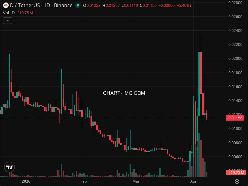 Mini Boletim Dar Open Network