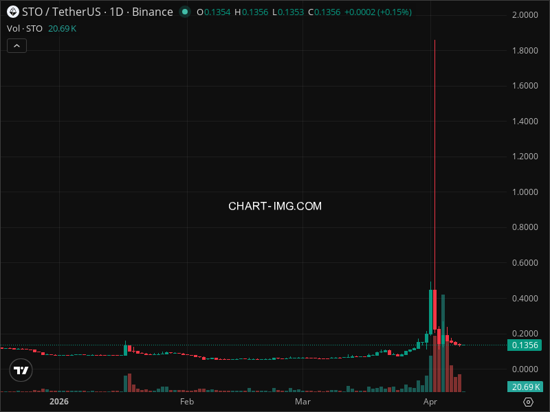 Mini Boletim StakeStone
