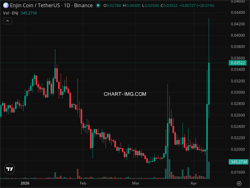 Mini Boletim Enjin Coin