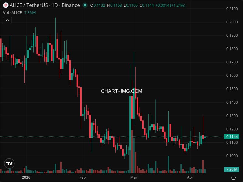 Mini Boletim My Neighbor Alice