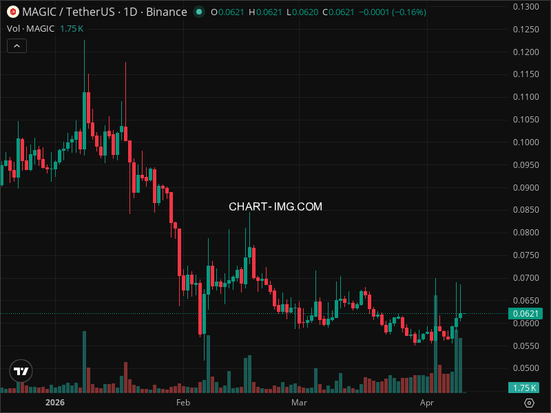 Mini Boletim Treasure