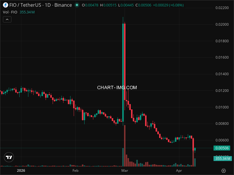 Mini Boletim FIO Protocol