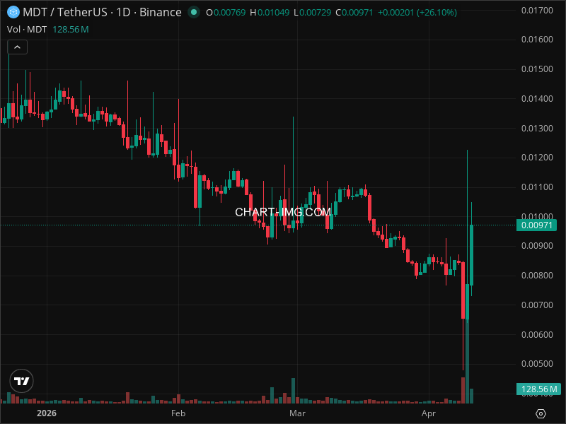 Mini Boletim Measurable Data
