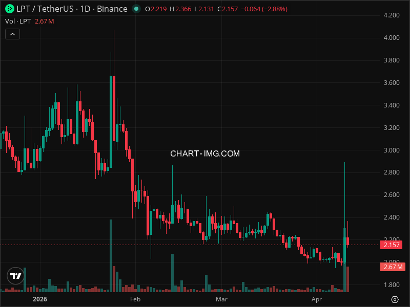 Mini Boletim Livepeer
