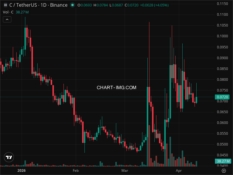 Mini Boletim Chainbase