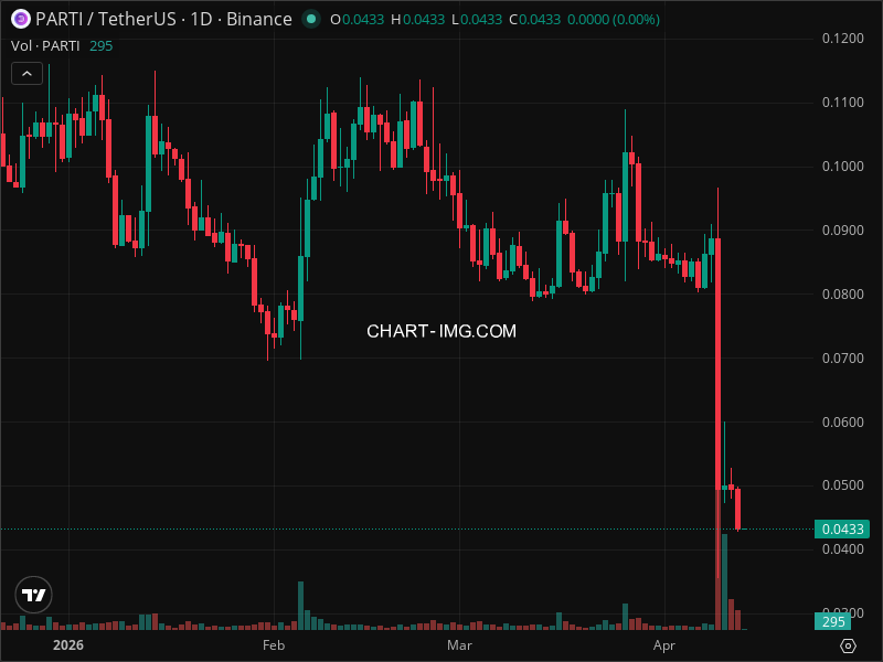 Mini Boletim Particle Network