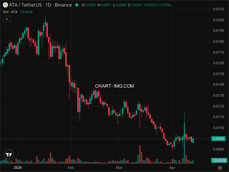 Mini Boletim Automata