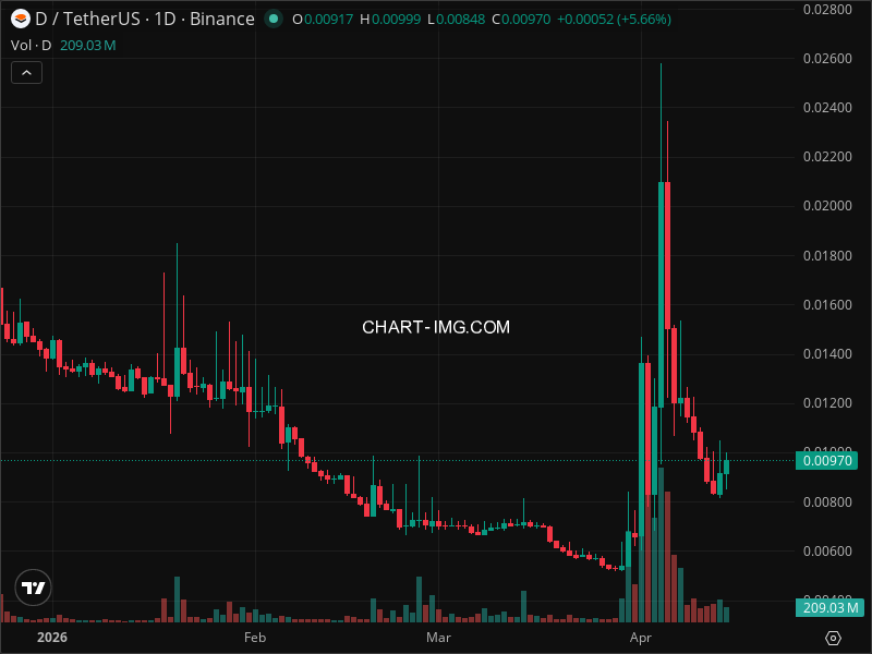 Mini Boletim Dar Open Network