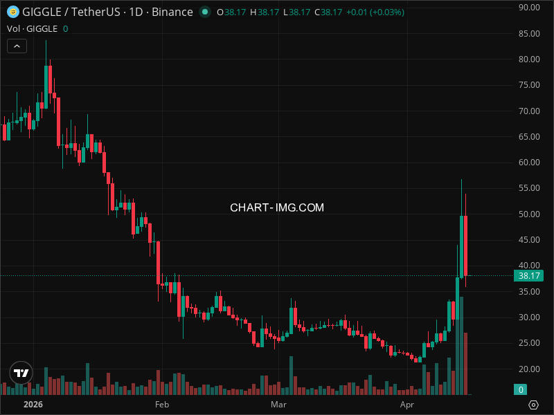 Mini Boletim Giggle Fund