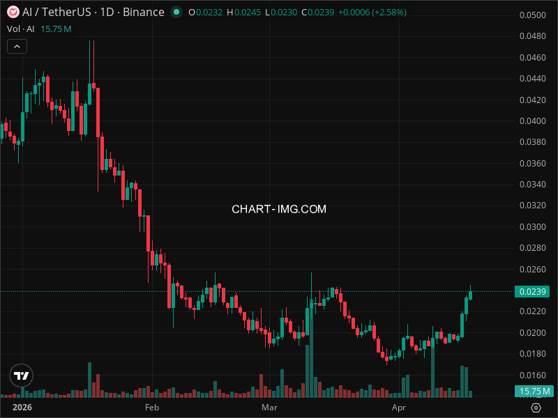 Mini Boletim Sleepless AI
