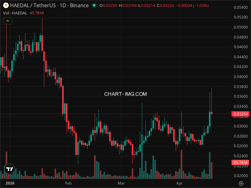 Mini Boletim Haedal Protocol