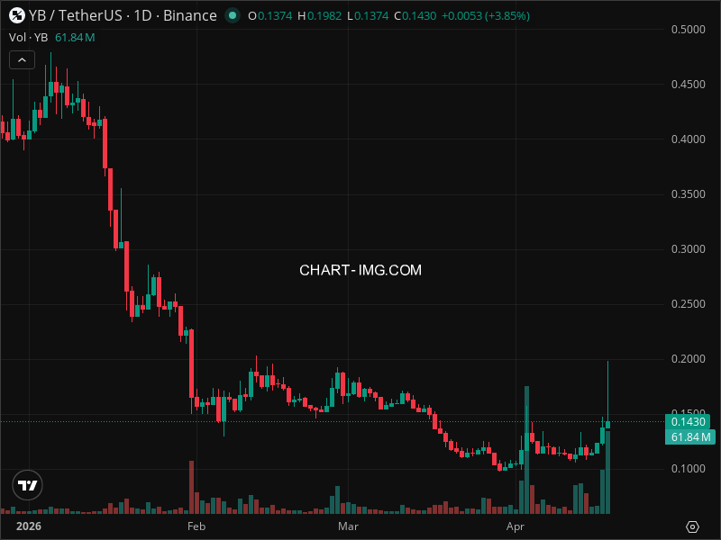 Mini Boletim Yield Basis