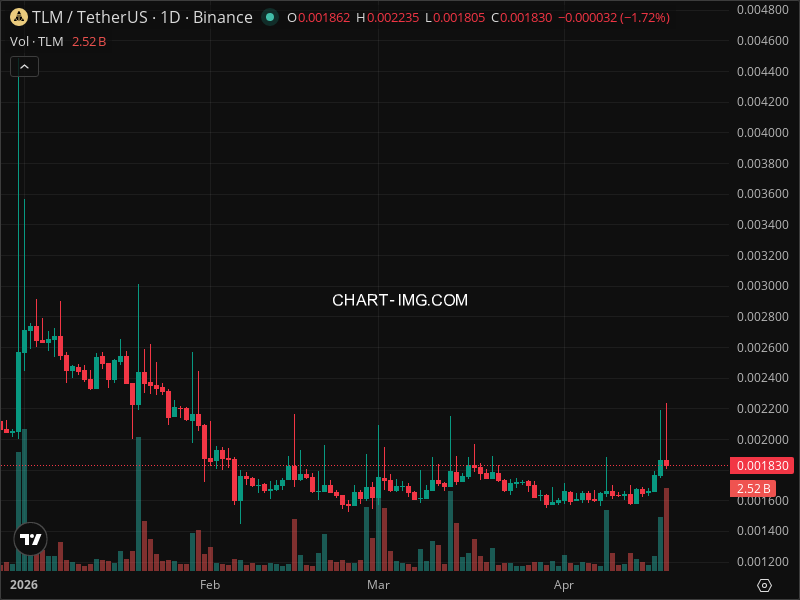 Mini Boletim Alien Worlds