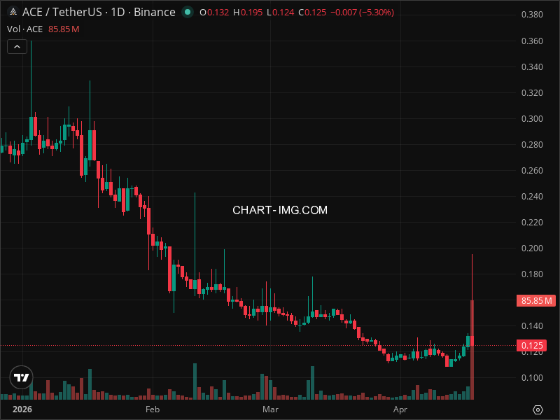 Mini Boletim Fusionist