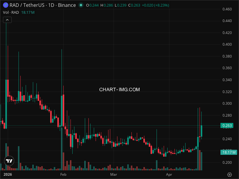 Mini Boletim Radworks