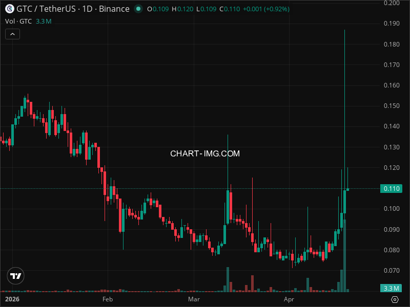 Mini Boletim Gitcoin