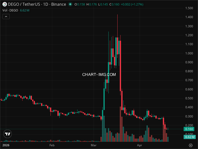 Mini Boletim Dego Finance