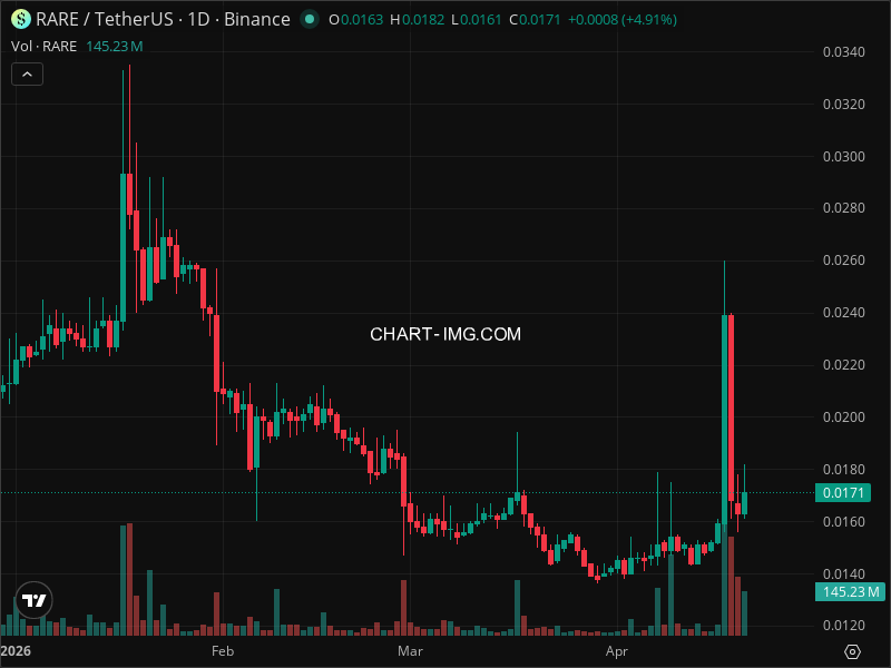 Mini Boletim SuperRare