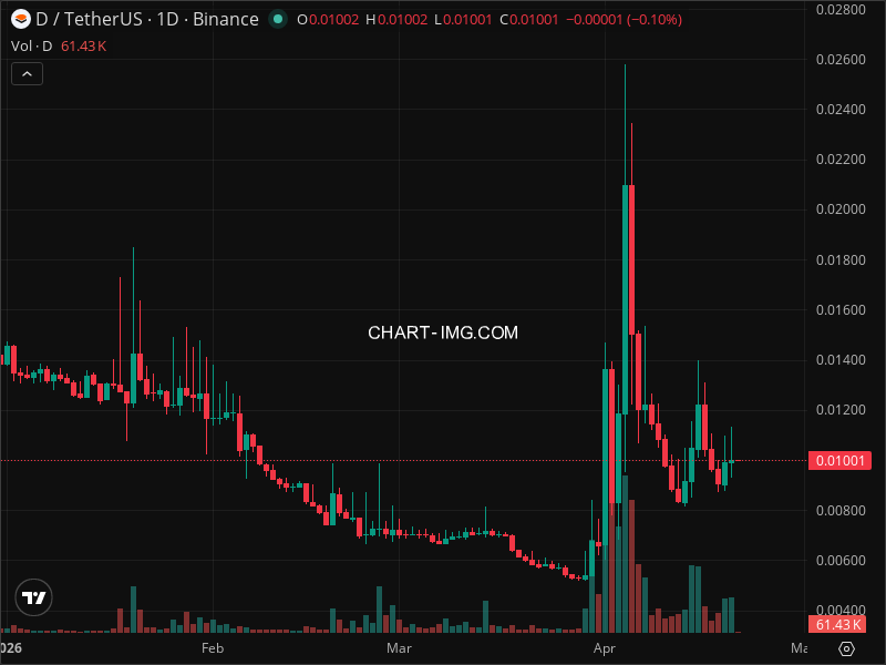 Mini Boletim Dar Open Network