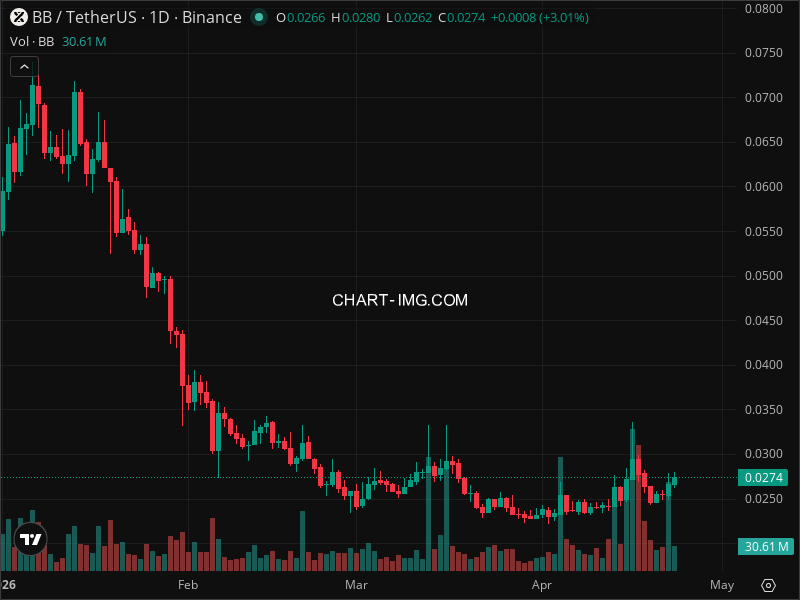 Mini Boletim BounceBit
