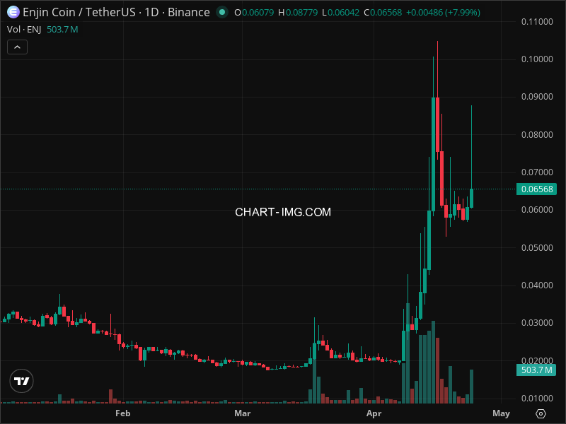 Mini Boletim Enjin Coin