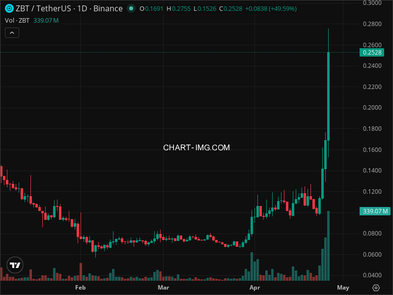 Mini Boletim ZEROBASE