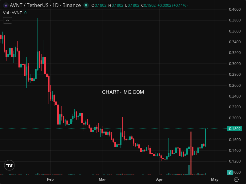 Mini Boletim Avantis