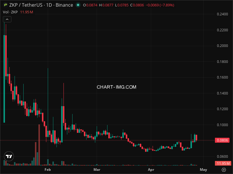 Mini Boletim Panther Protocol