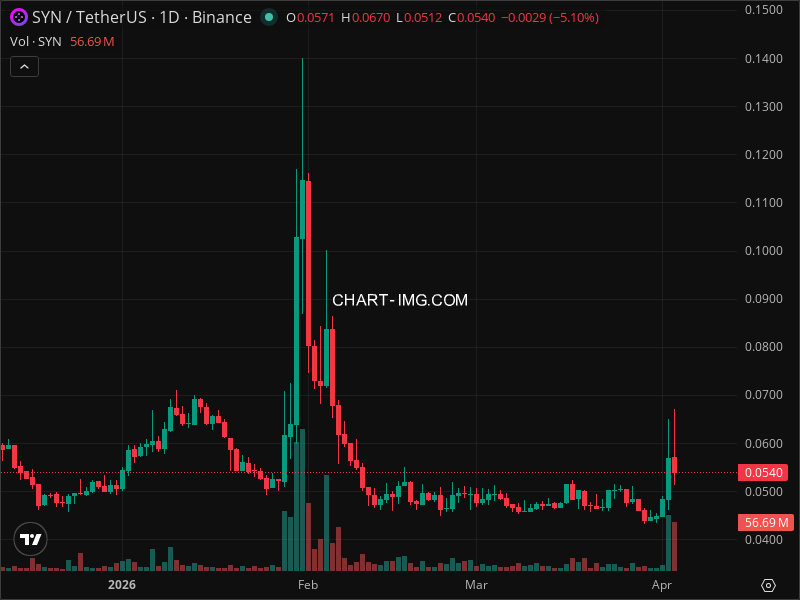 Mini Boletim Synapse