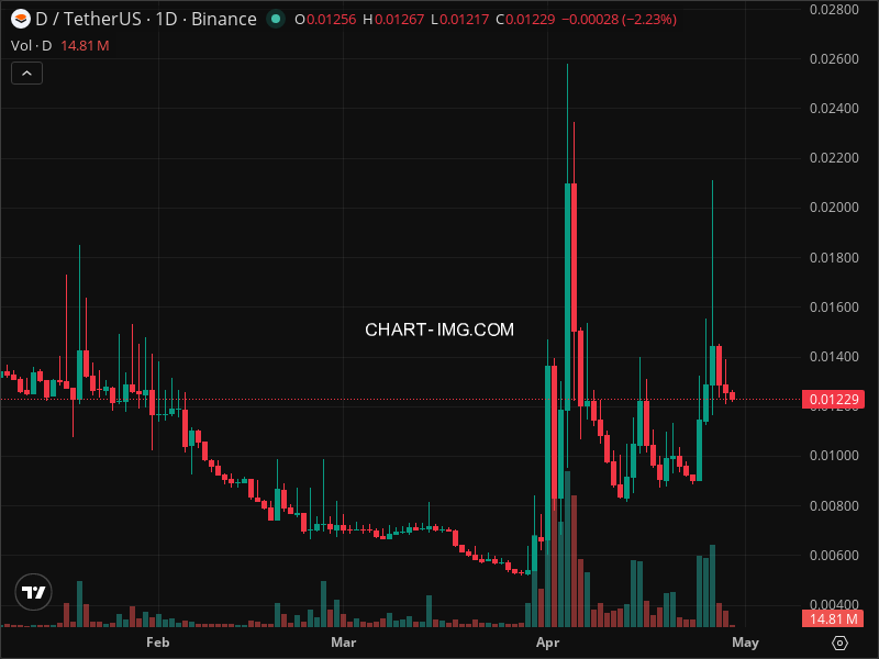 Mini Boletim Dar Open Network