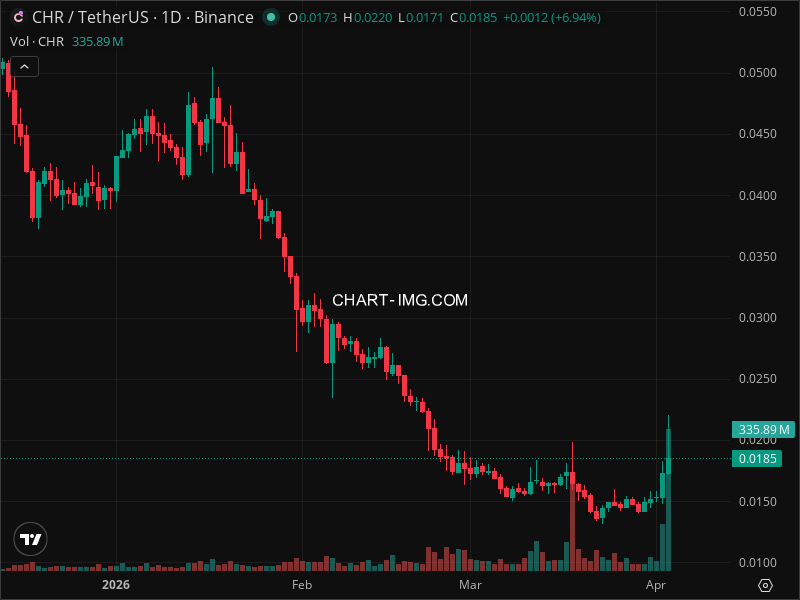 Mini Boletim Chromia