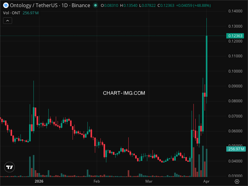 Mini Boletim WalletConnect Token