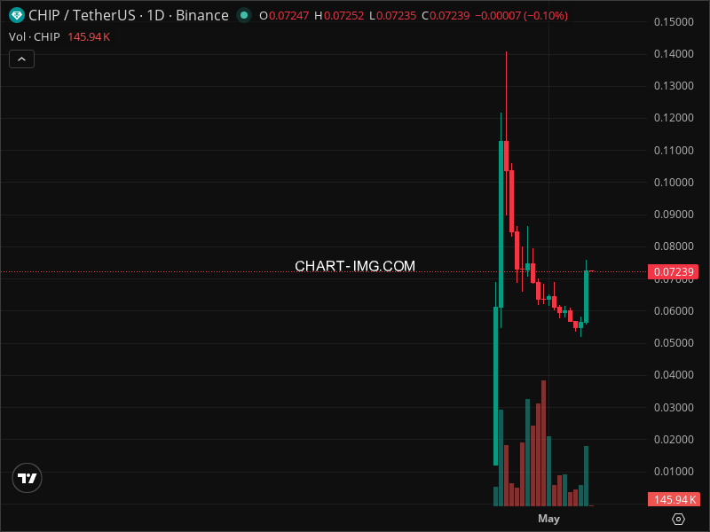Mini Boletim USD.AI