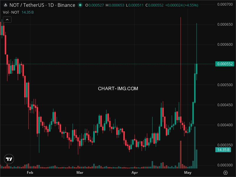 Mini Boletim Notcoin