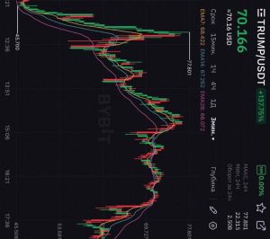 Trump Chart