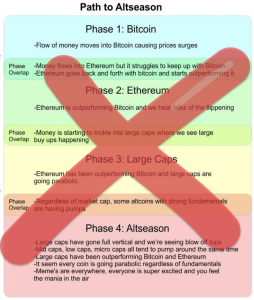 O fim das AltSeasons? or que uma nova AltSeason pode não ocorrer!